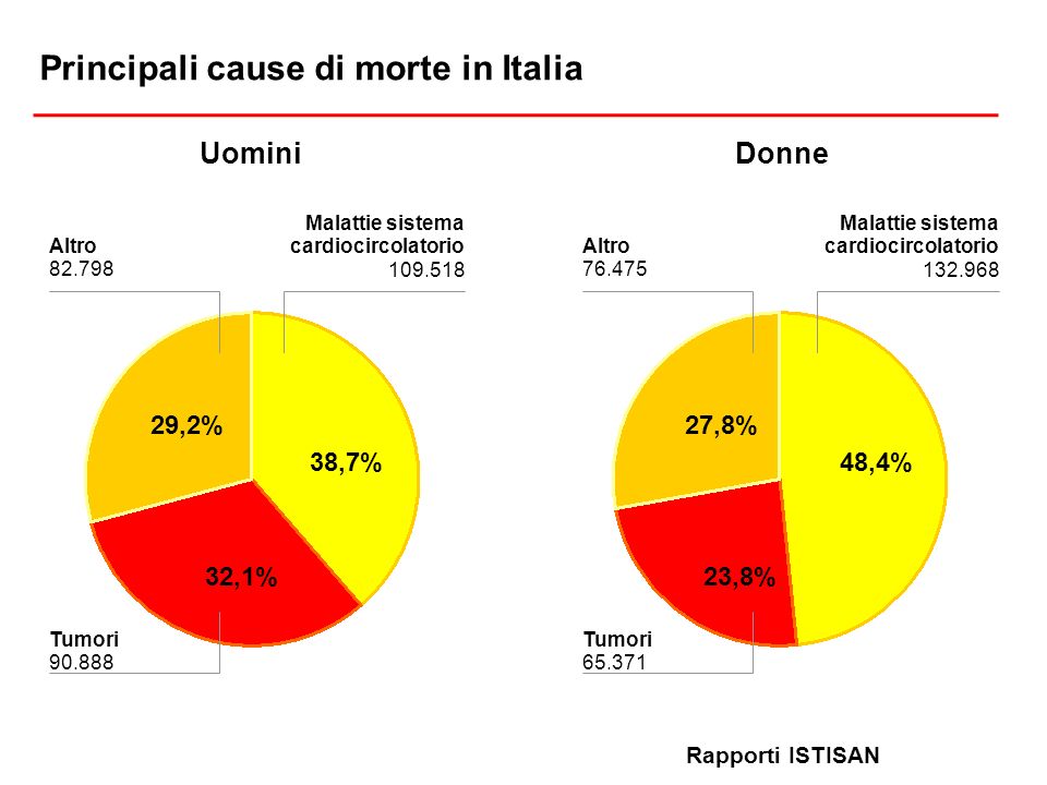 istat