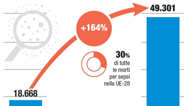 grafico-infezioni-ospedale-1